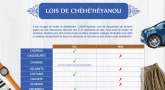 [À imprimer] Fiche sur les lois de "Chéé'héyanou" !