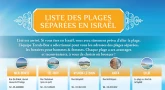 Liste des Plages séparées en Israël