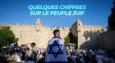Quelques chiffres sur le peuple juif près de 80 ans après la Shoah