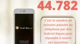 Rav Dayan : 44.782 minutes au téléphone avec vous