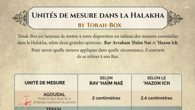 [A imprimer] Fiche-pratique : Unités de mesure dans la halakha 