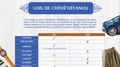 [À imprimer] Fiche sur les lois de "Chéé'héyanou" !