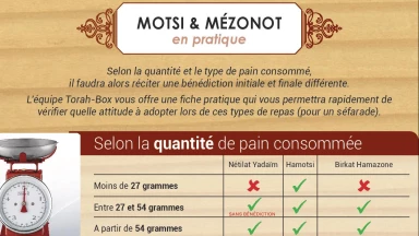 Fiche-pratique : les bénédictions Motsi & Mézonot