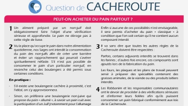 Peut-on acheter du pain partout ?