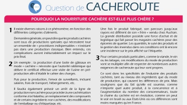 Pourquoi la nourriture Cachère est-elle plus Chère ?