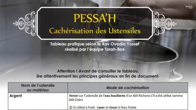 [Imprimer] Tableau de Cachérisation des Ustensiles, pratique !
