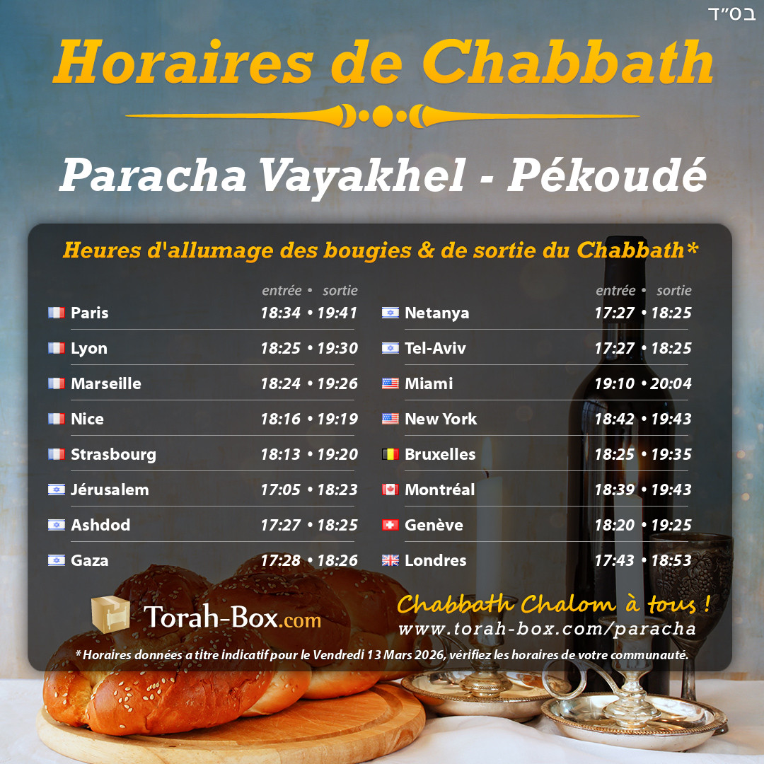 Heure d'allumage et fin de Chabbat (paracha Vayakhel - Pékoudé)