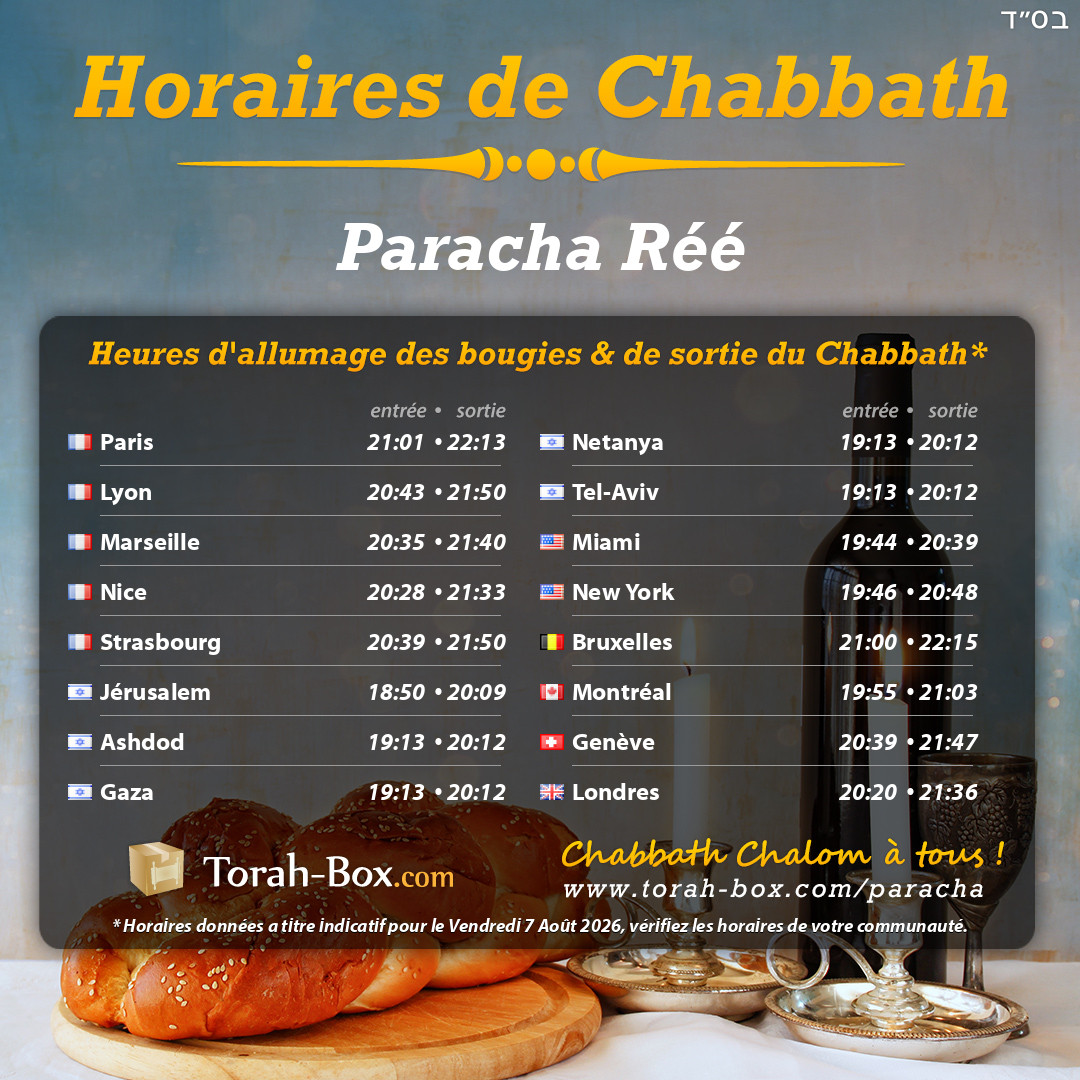 Heure d'allumage et fin de Chabbat (paracha Réé)