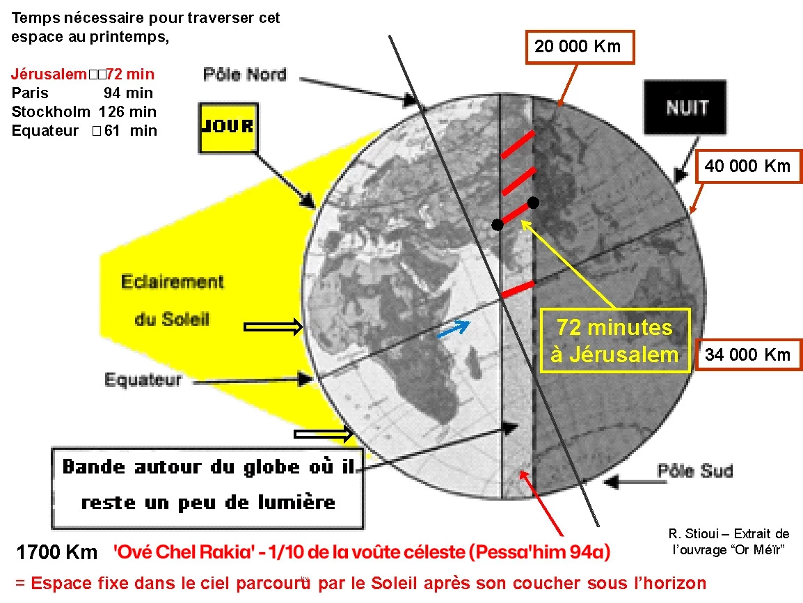Durée du Crépuscule de Rabbénou Tam